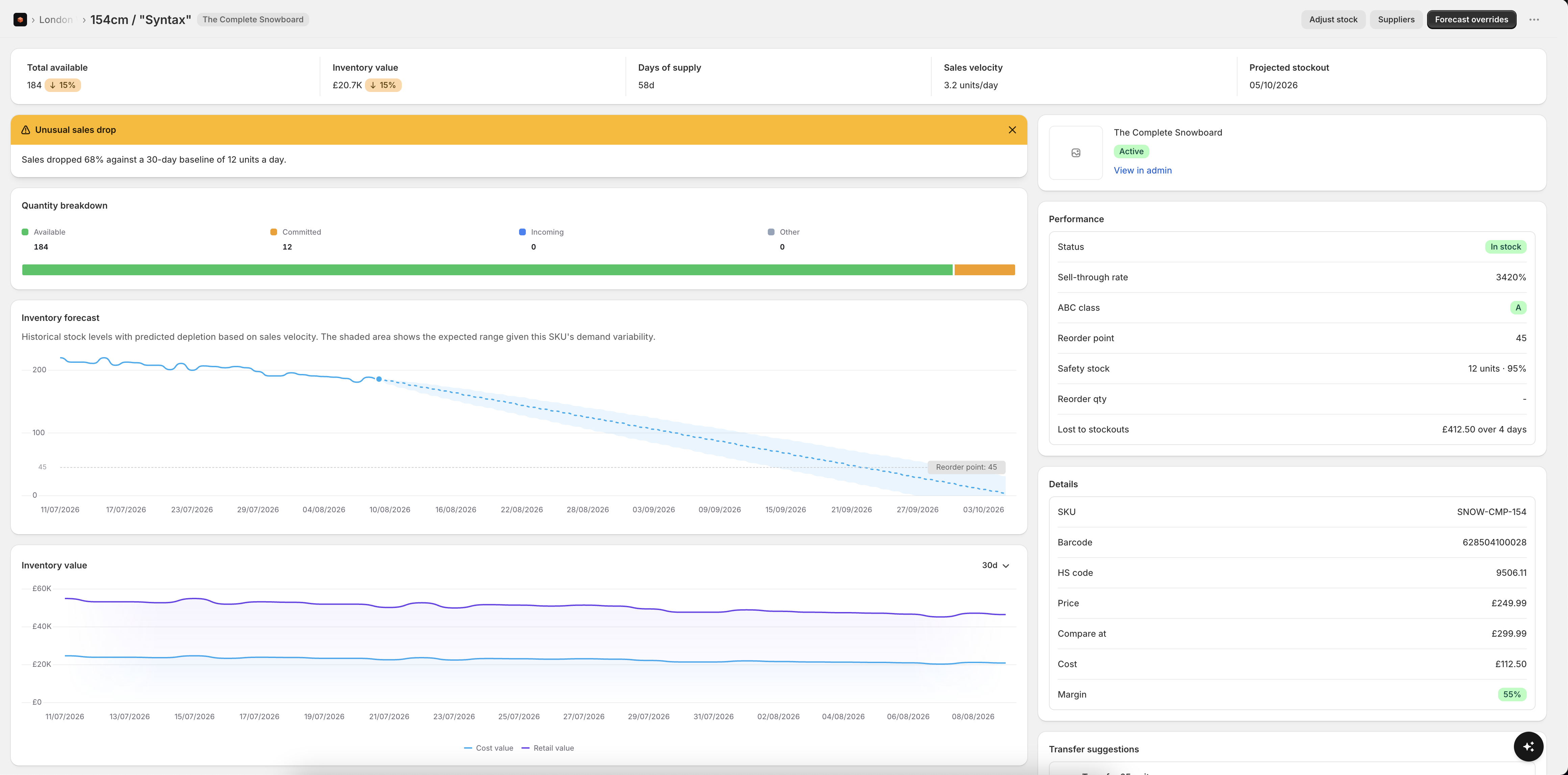 An inventory detail page with history chart and forecast