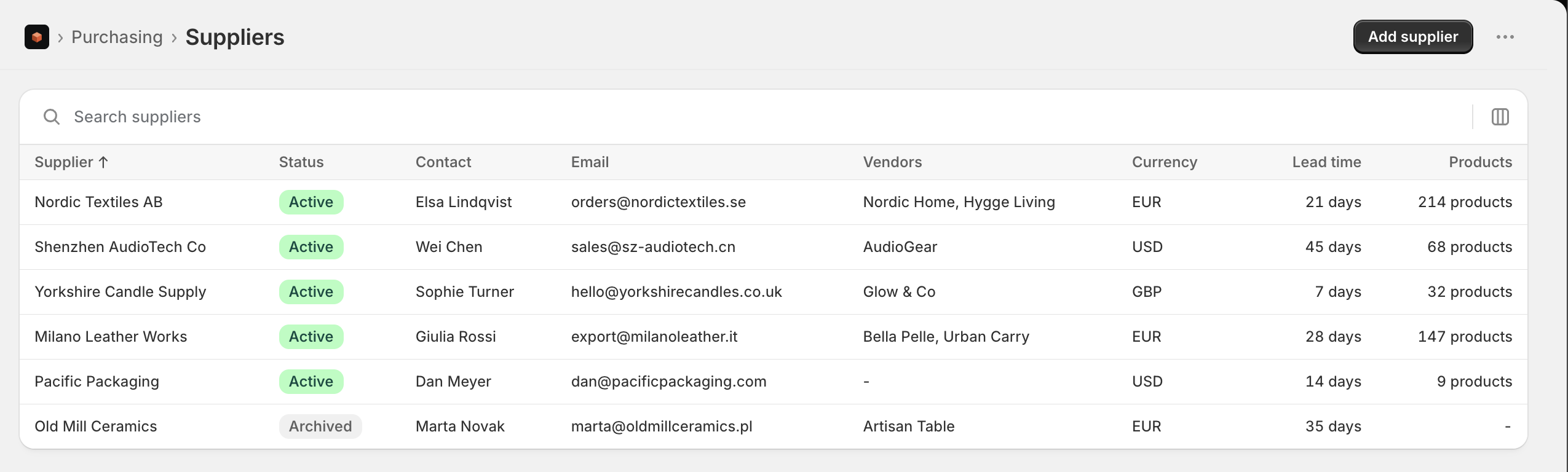 The suppliers list