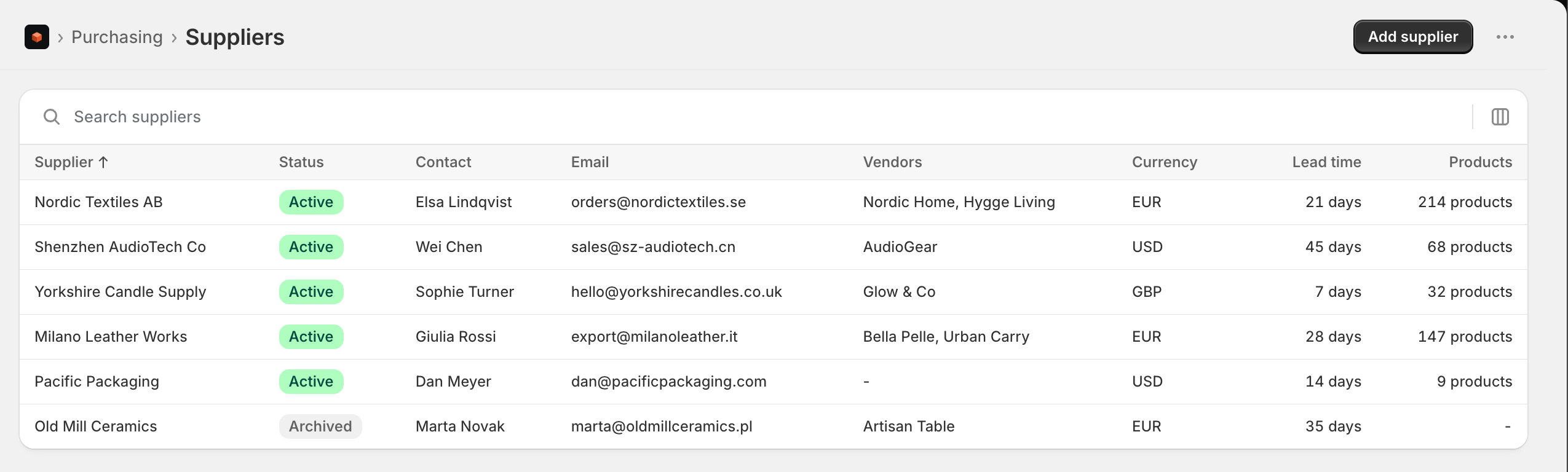 The suppliers list