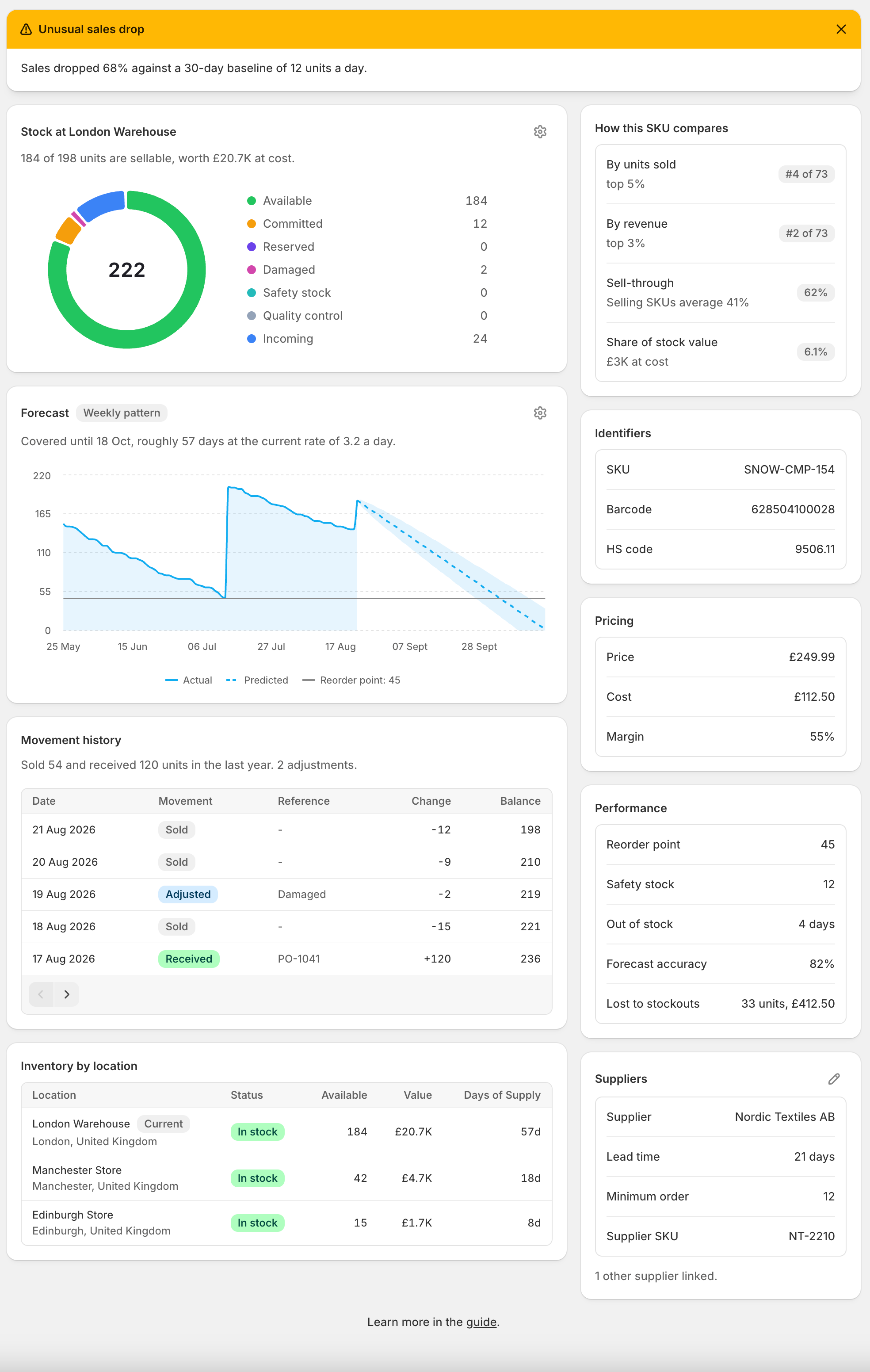 An inventory detail page showing stock, forecast, movement history and how the SKU compares