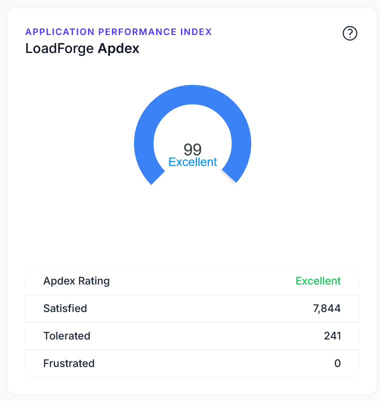 Apdex report