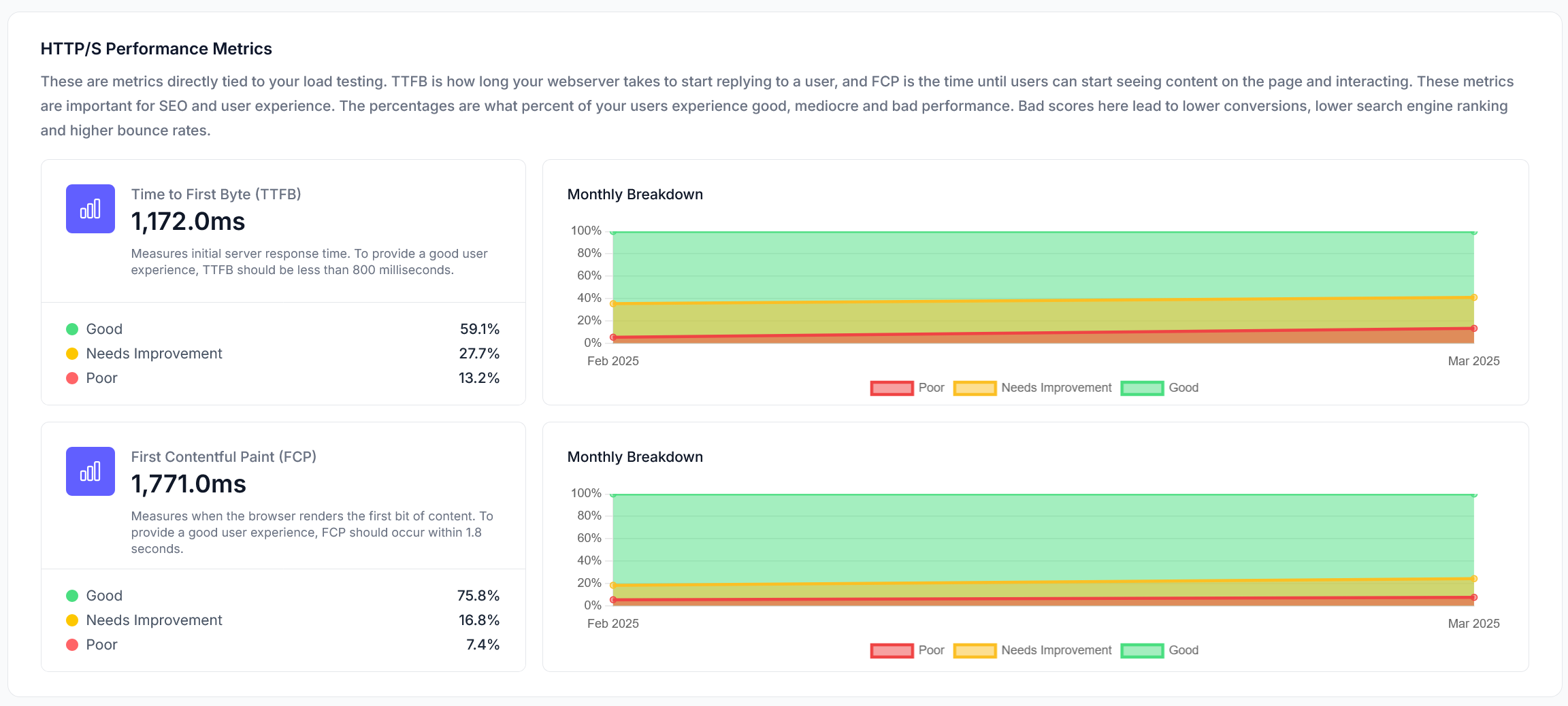 HTTPS stats