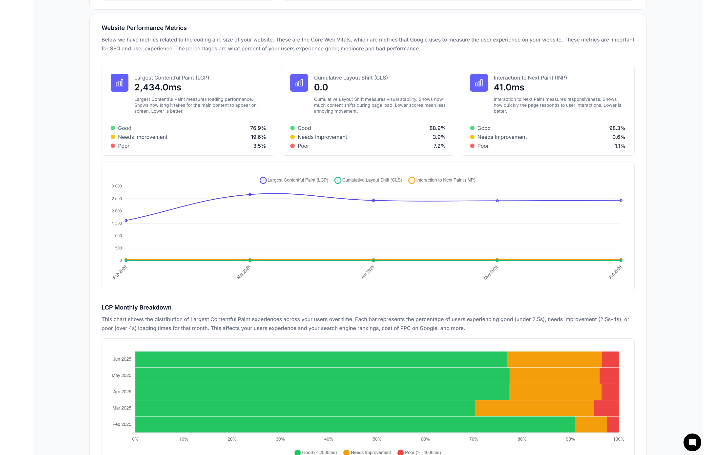 CrUX Metrics Dashboard