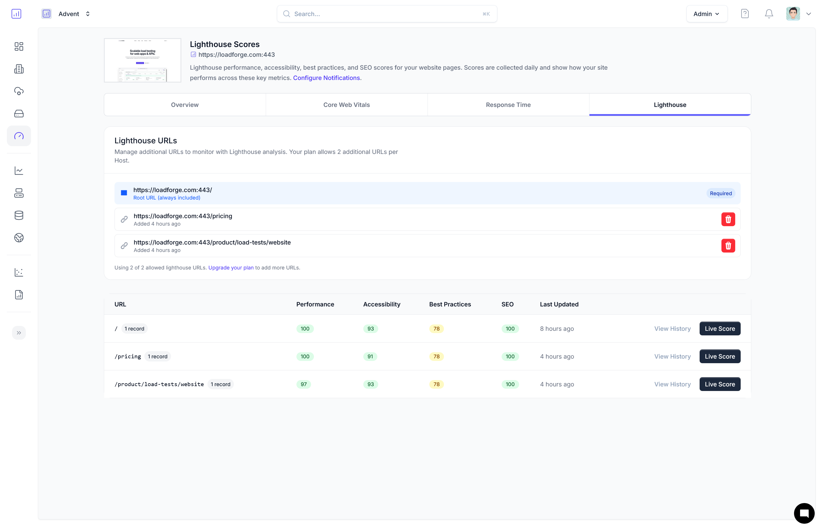 Lighthouse Performance Dashboard