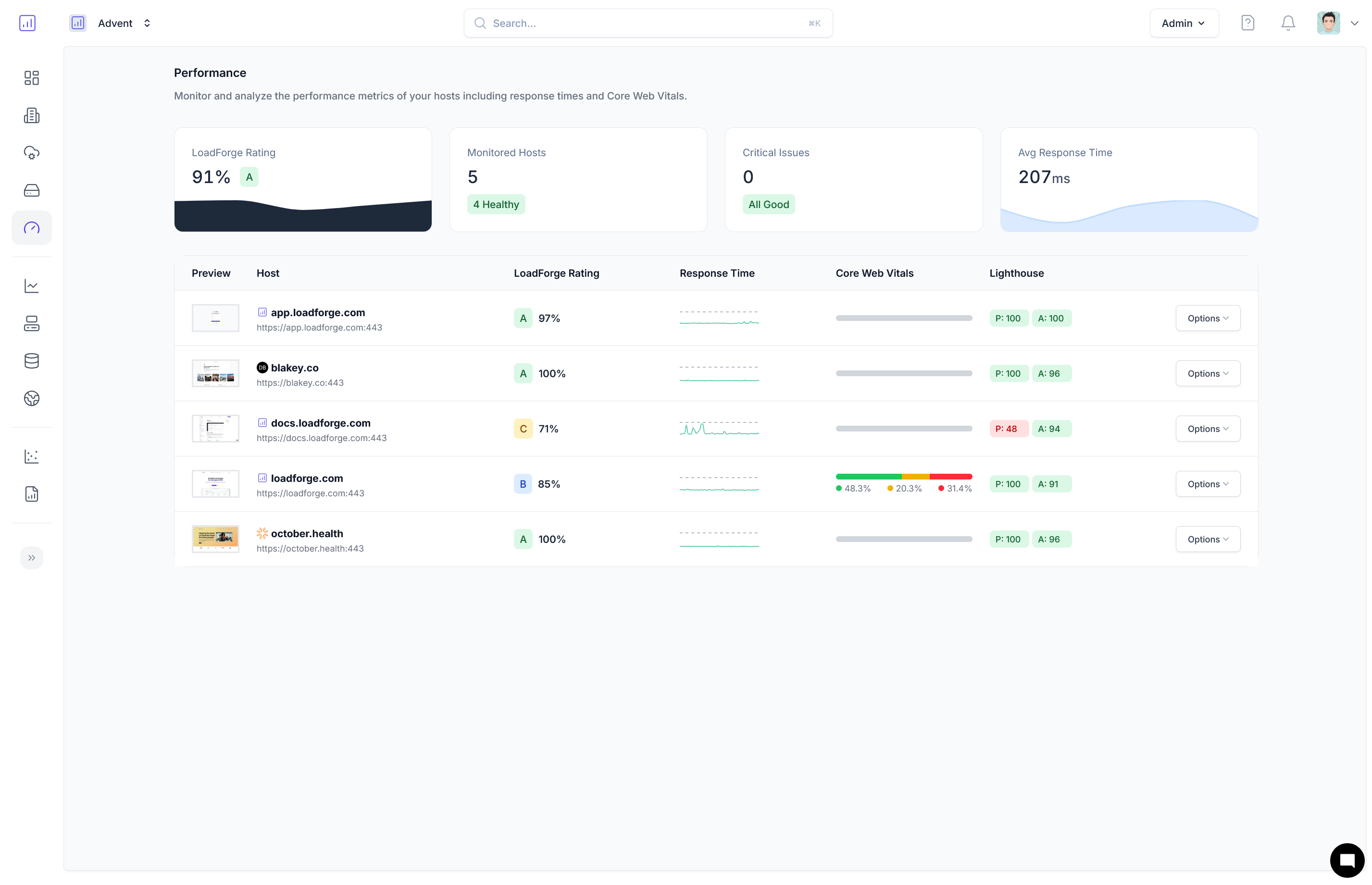 LoadForge Score Components
