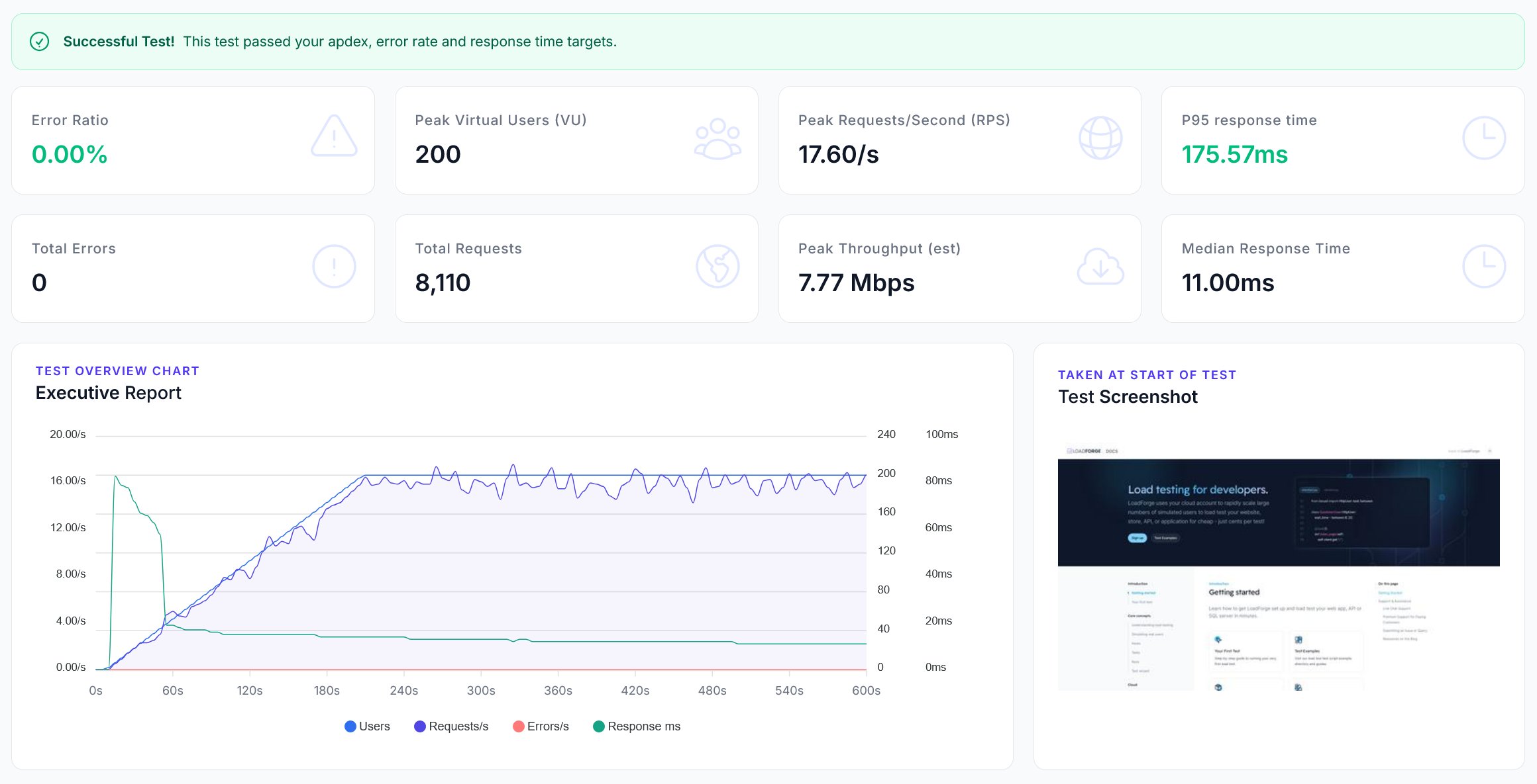 Load Testing Result Load Test Results - How to Read & Analyze Performance Data - LoadForge Docs