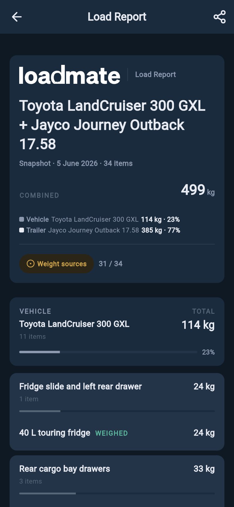 Load Report showing the loadmate masthead, rig name, snapshot date, combined load weight, vehicle and trailer split, and the first vehicle zone blocks