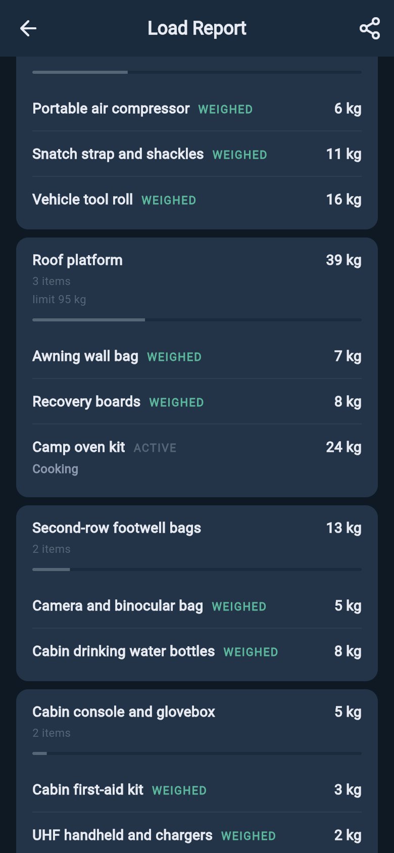 Load Report detail showing zone blocks with item weights and weighed source badges