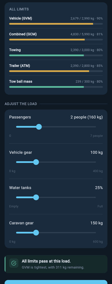 Research planner sliders being adjusted for passengers, water, and trailer gear while load limits update.