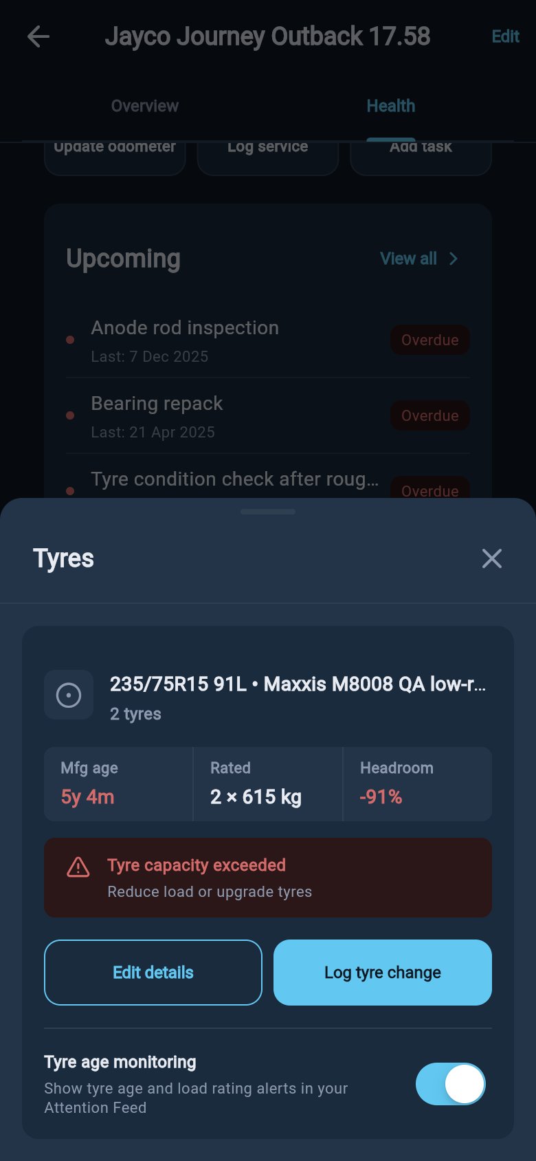 Garage asset Tyres section showing fitted tyre details and health metrics.