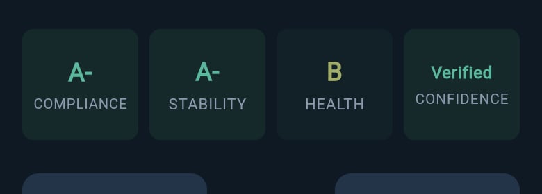 Hitched grade strip showing Compliance, Stability, Health, and Confidence cells.