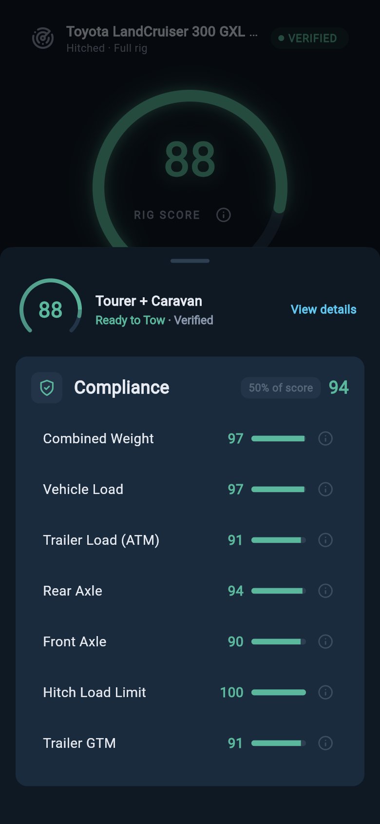 Compliance breakdown sheet showing the score header, confidence badge, and a mix of green and amber check rows.