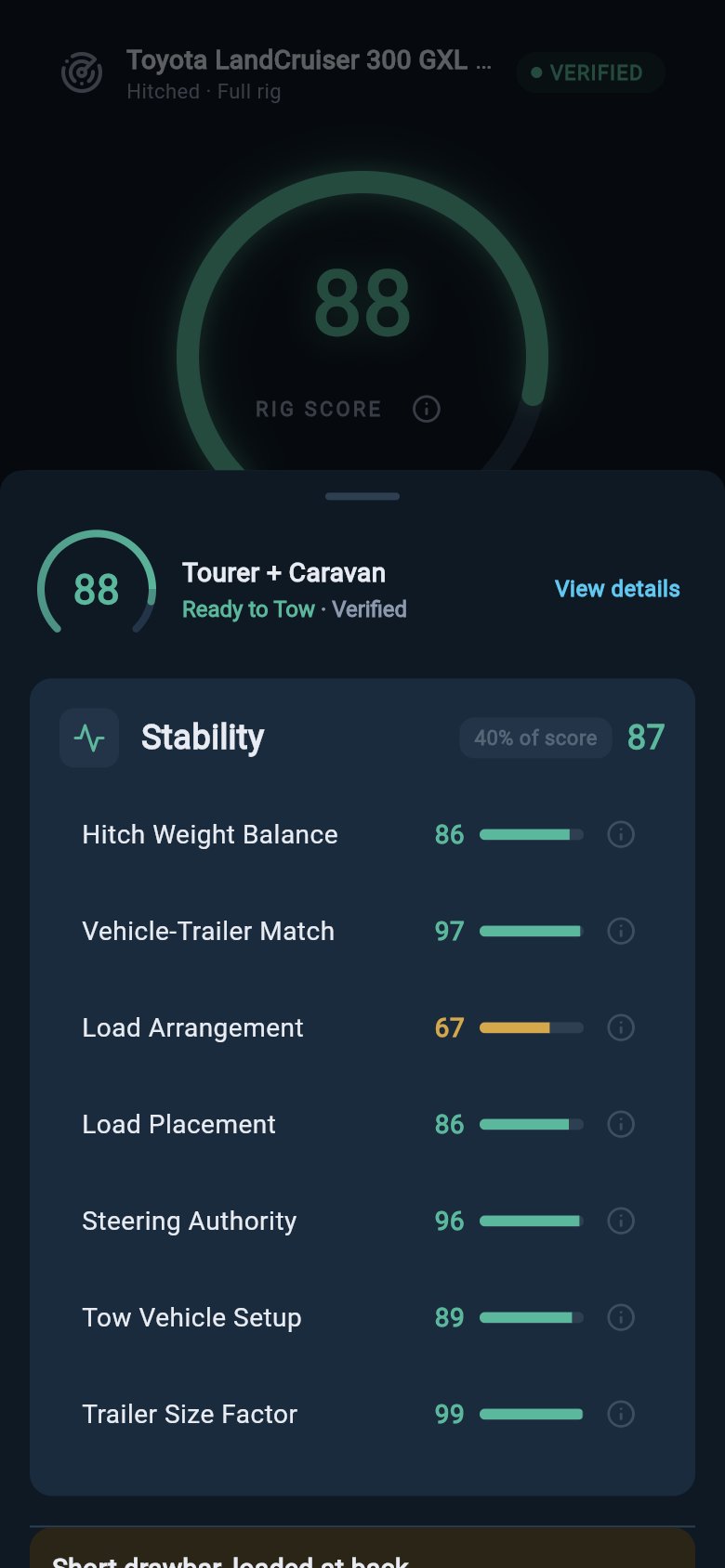 Stability breakdown sheet in hitched mode listing each handling check with its colour read.