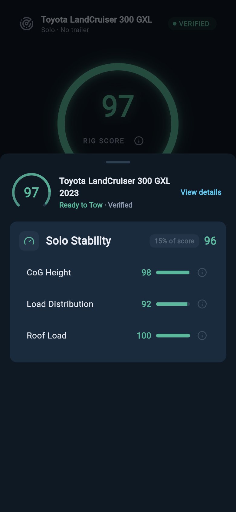Solo Stability breakdown sheet showing centre of gravity, load distribution, and roof load rows.