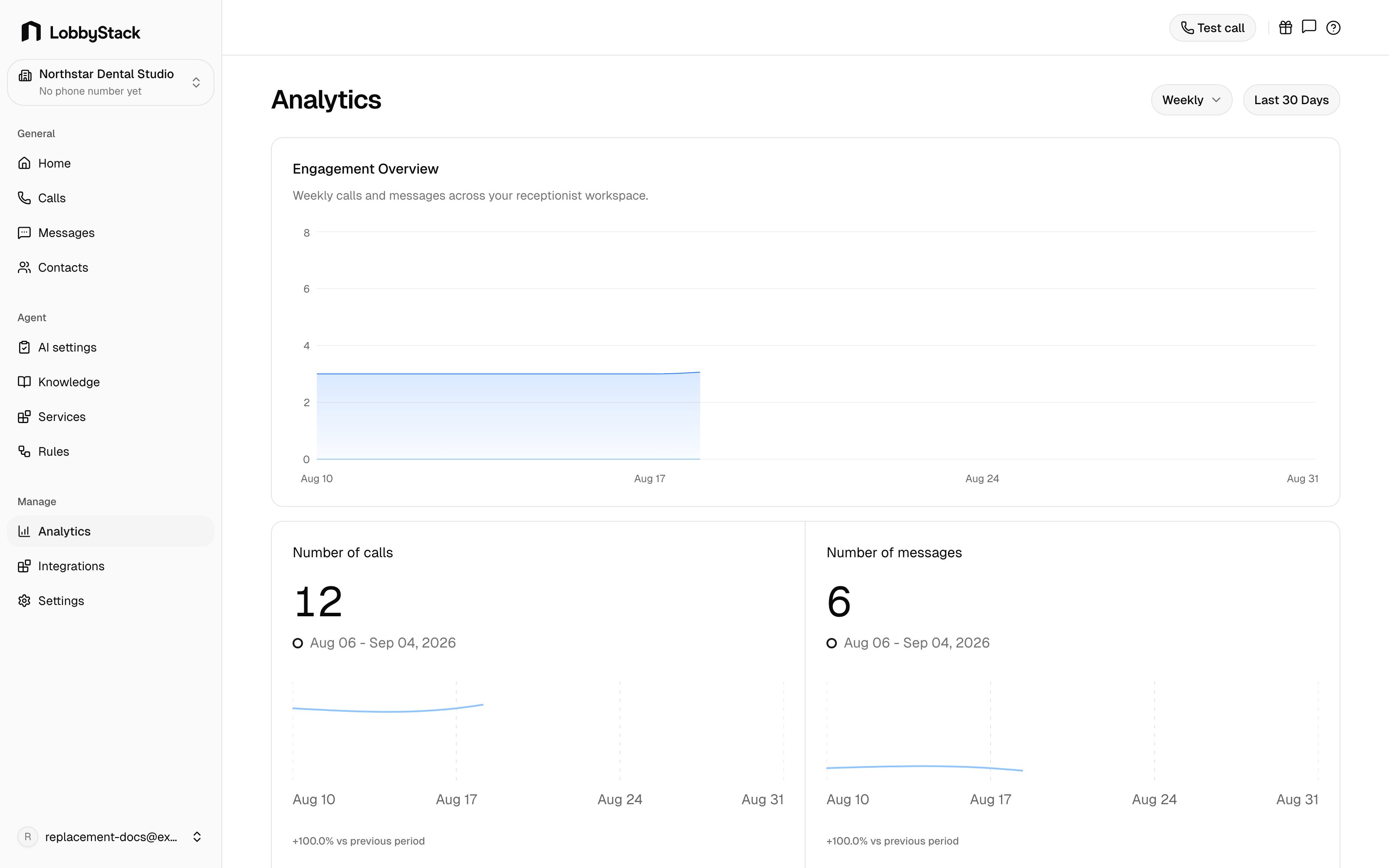 Page Analytique de LobbyStack