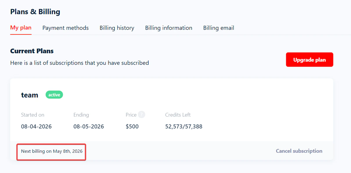 Billing cycle visualization