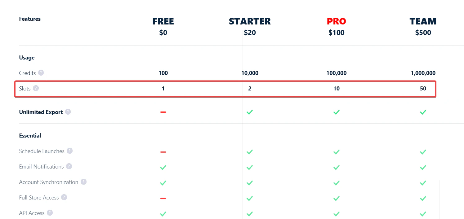 Number of slots per plan