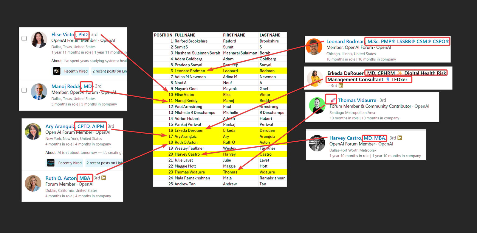 Data Cleansing removing emojis, symbols, and credentials