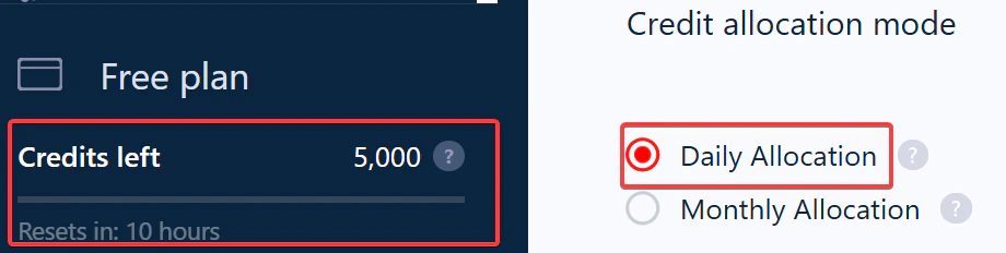 Daily credit allocation mode