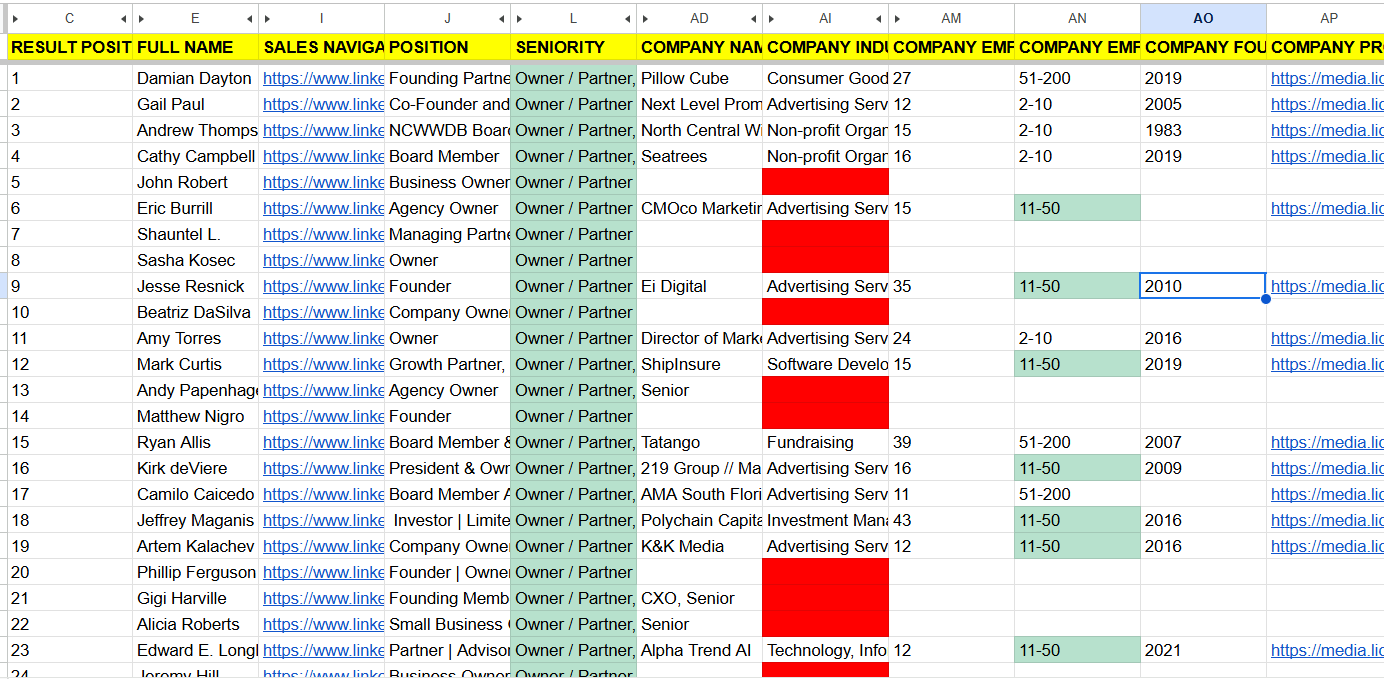 Sales Navigator inaccurate results