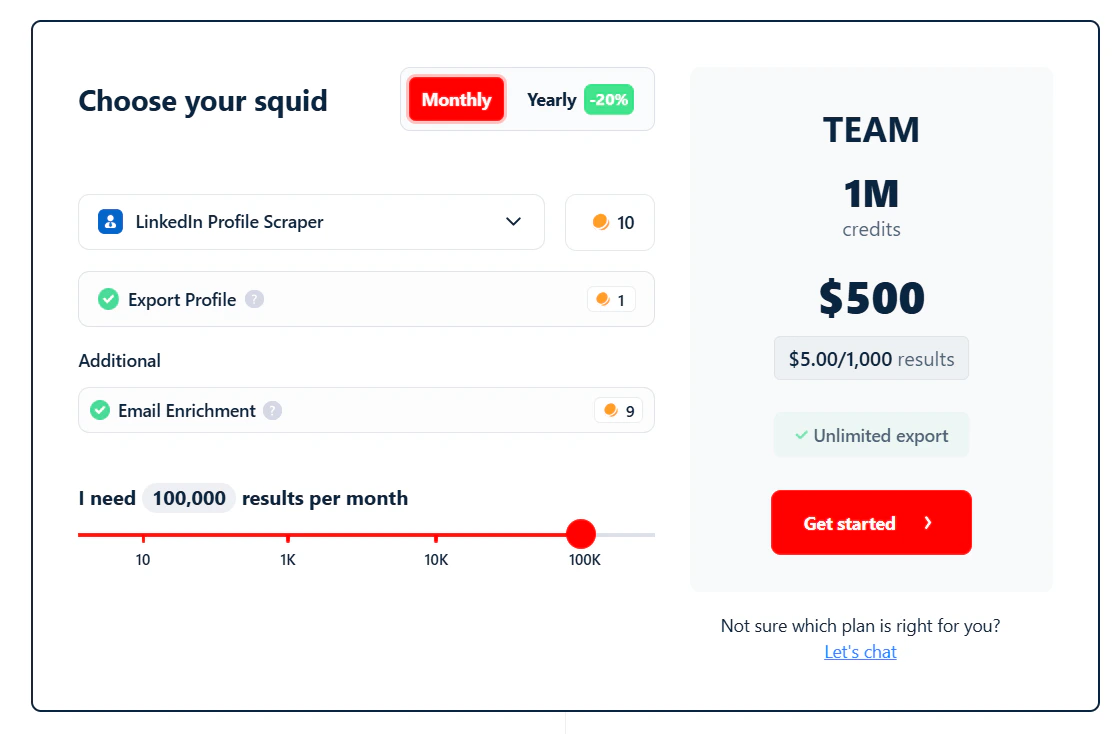 Email enrichment cost breakdown per plan