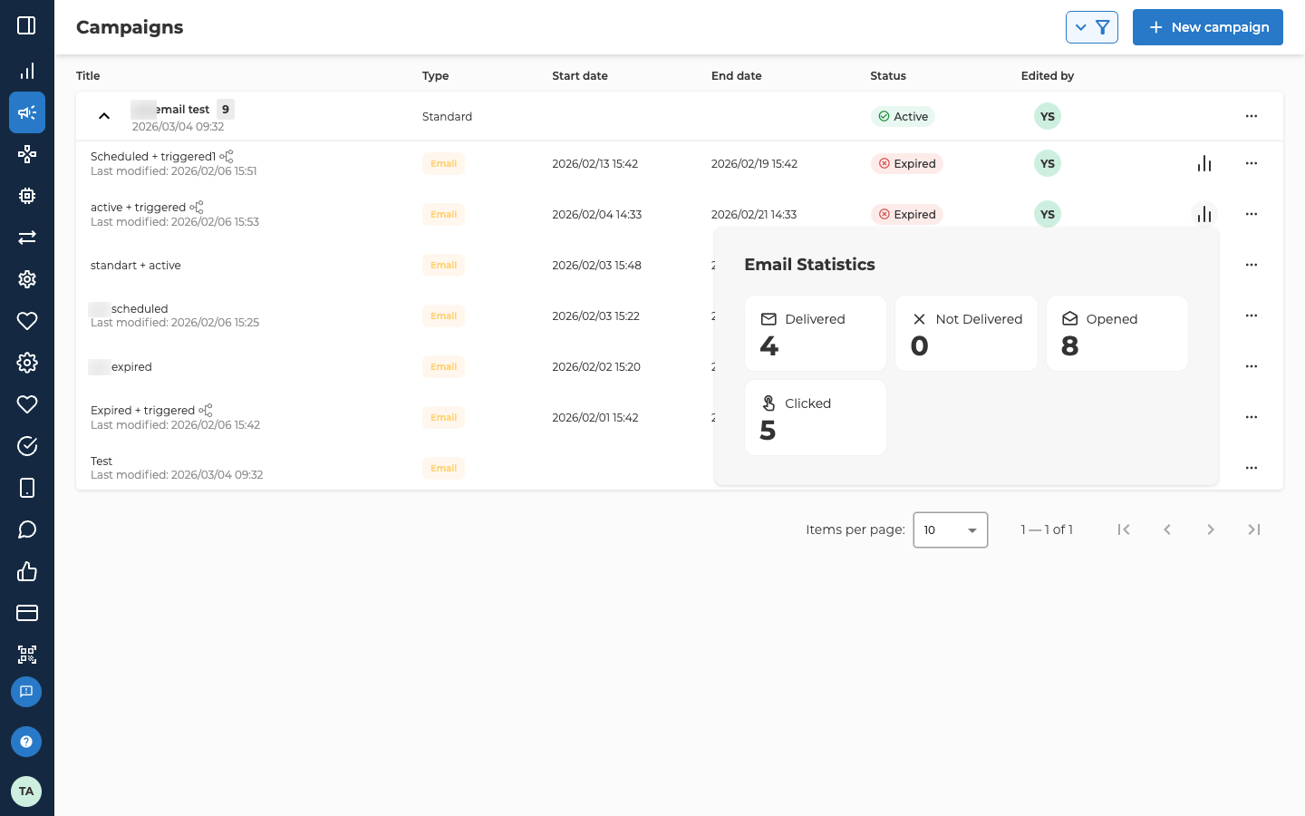 The Email Statistics popup on Campaigns, List, opened by pointing at the chart icon on an email's row under its campaign. It shows four cards: Delivered 4, Not Delivered 0, Opened 8 and Clicked 5. Behind it, the first two emails show a chart icon, and the popup covers that end of the other rows. Part of the campaign name and two email names are blurred.