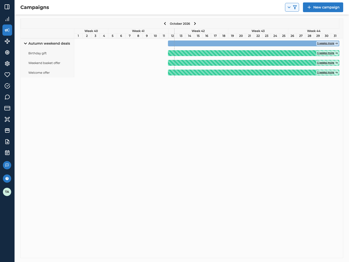 The Calendar on October 2026, with week and day rows, the dashed now line, one campaign opened to three striped draft offer bars, and a 5 weeks more marker at the end of each bar