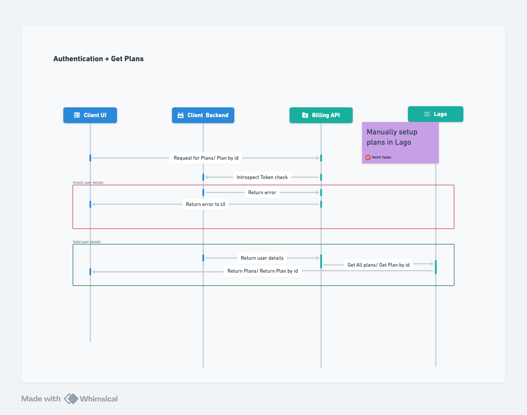 Billing Setup Flow