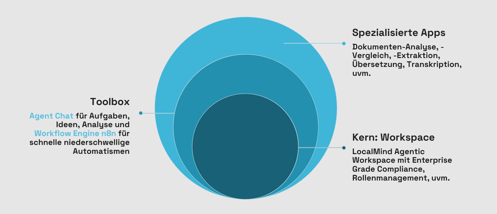 Der Agentic Workspace