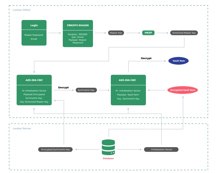 Data decryption diagram