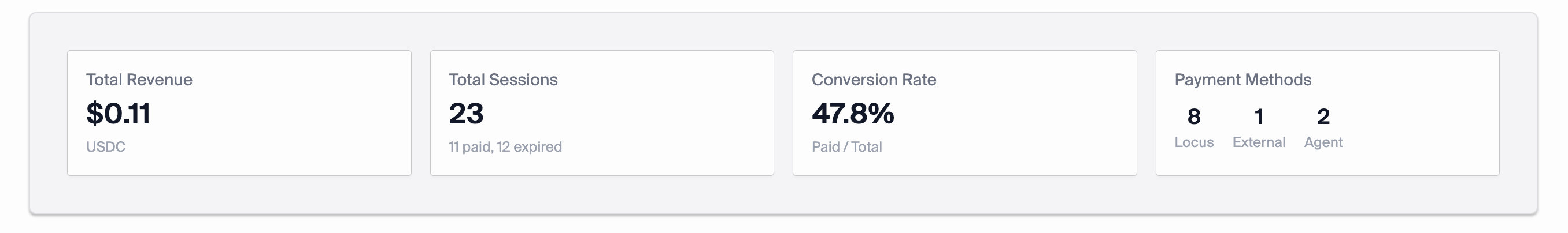 Analytics stats