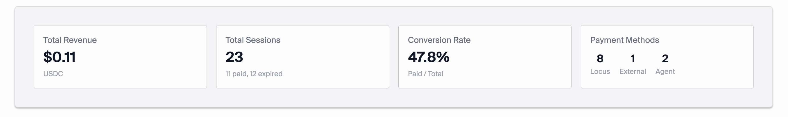 Analytics stats