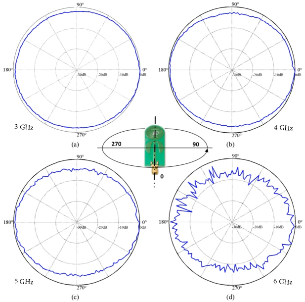 RadiationPattern