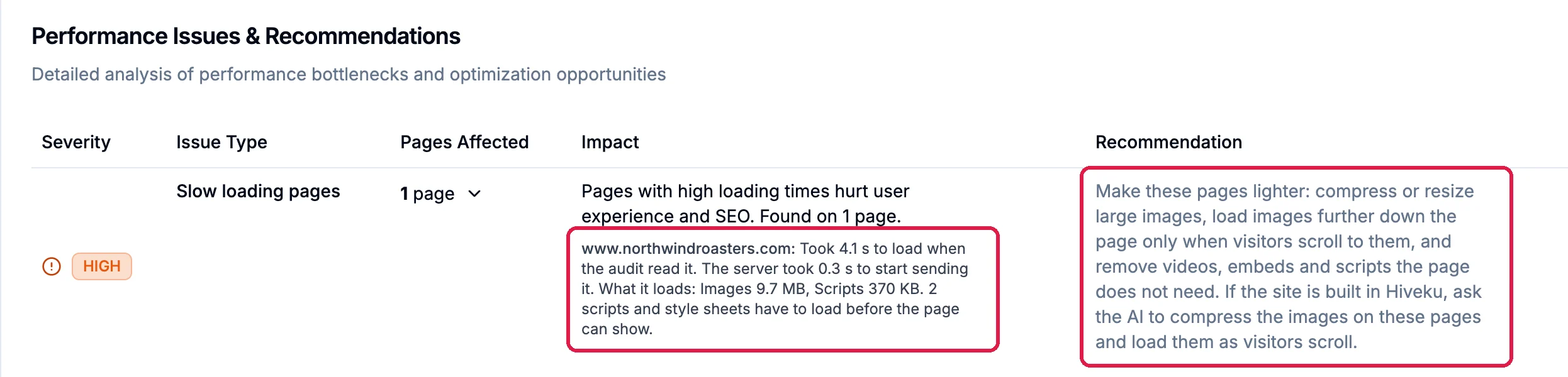 Performance Issues and Recommendations: High, Slow loading pages, 1 page; www.northwindroasters.com: Took 4.1 s to load when the audit read it. The server took 0.3 s to start sending it. What it loads: Images 9.7 MB, Scripts 370 KB. 2 scripts and style sheets have to load before the page can show, outlined; and the recommendation, outlined: Make these pages lighter: compress or resize large images, load images further down the page only when visitors scroll to them, and remove videos, embeds and scripts the page does not need