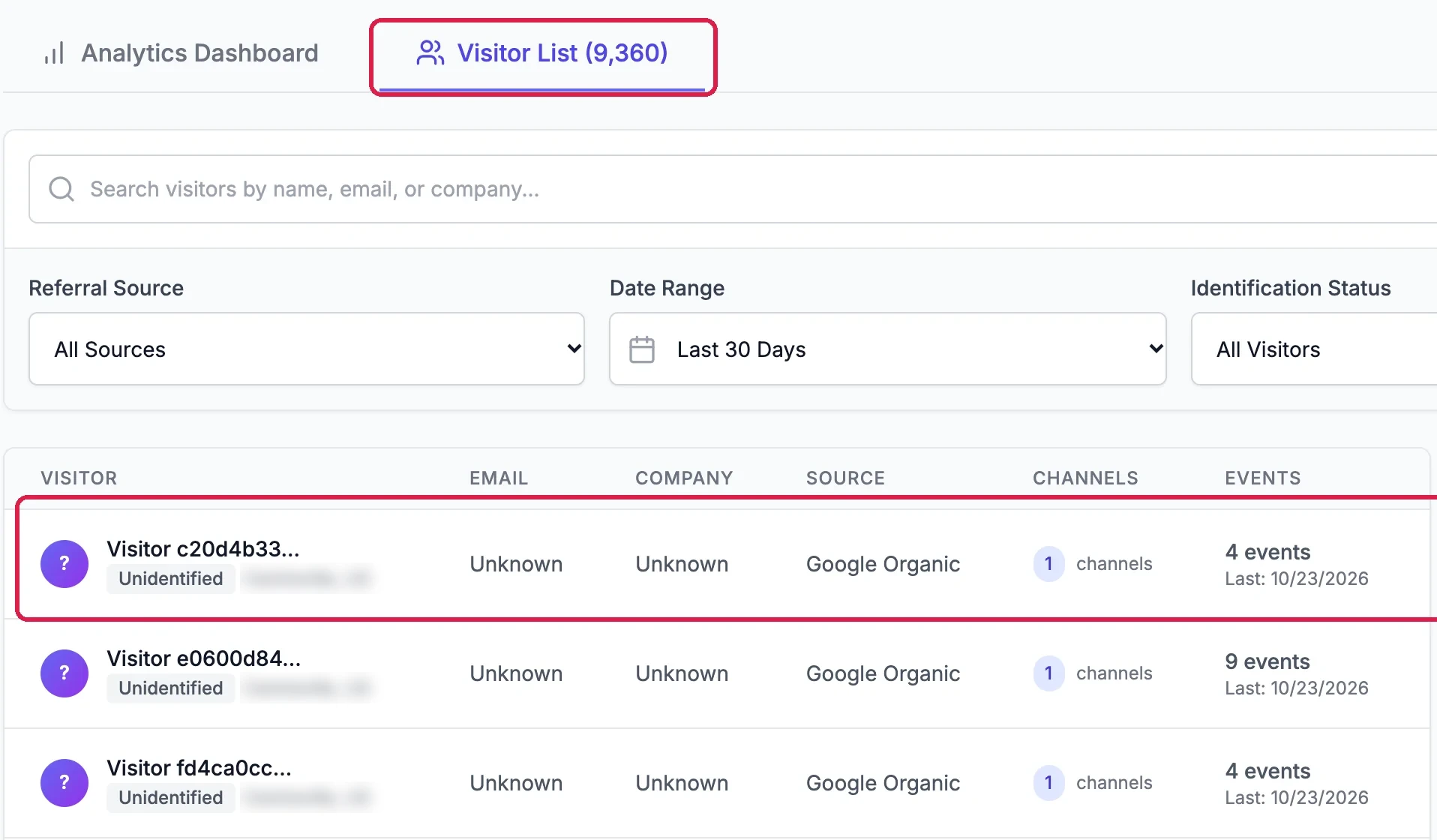 Visitor List (9,360), outlined; search, Referral Source, Date Range Last 30 Days and Identification Status All Visitors; and anonymous visitors marked Unidentified, with their city hidden, Source Google Organic, 1 channel and 4 events, the first row outlined