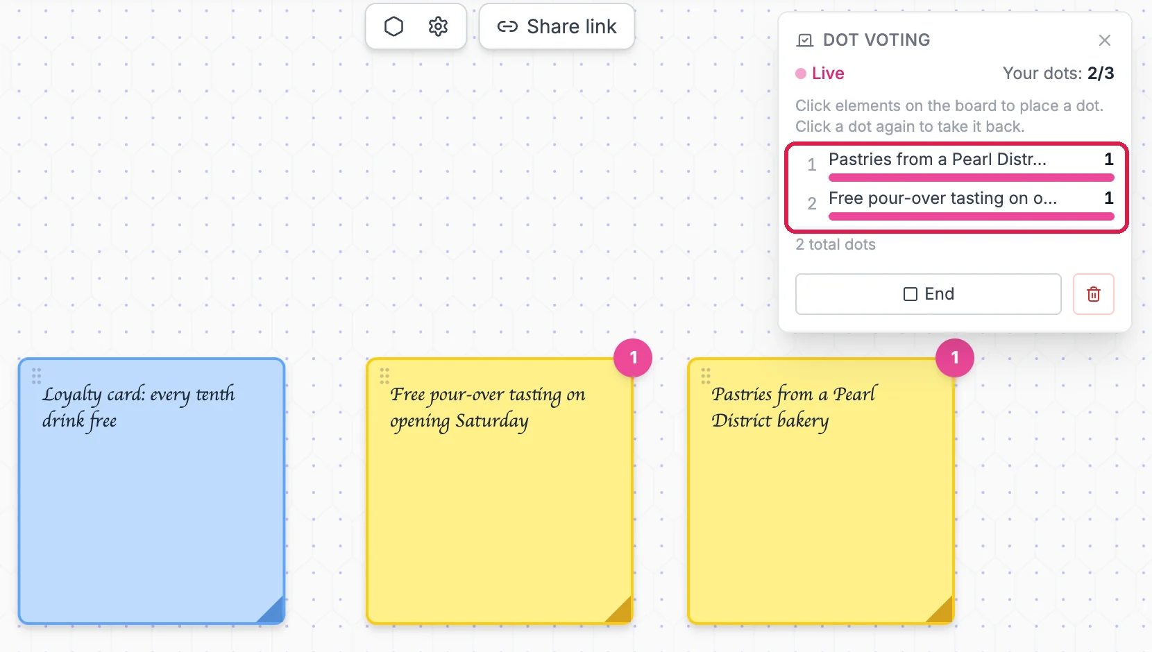The Dot voting panel, Live, Your dots 2/3, with the ranking outlined: Pastries from a Pearl District bakery 1 and Free pour-over tasting on opening Saturday 1, and the matching pink dots on those two notes