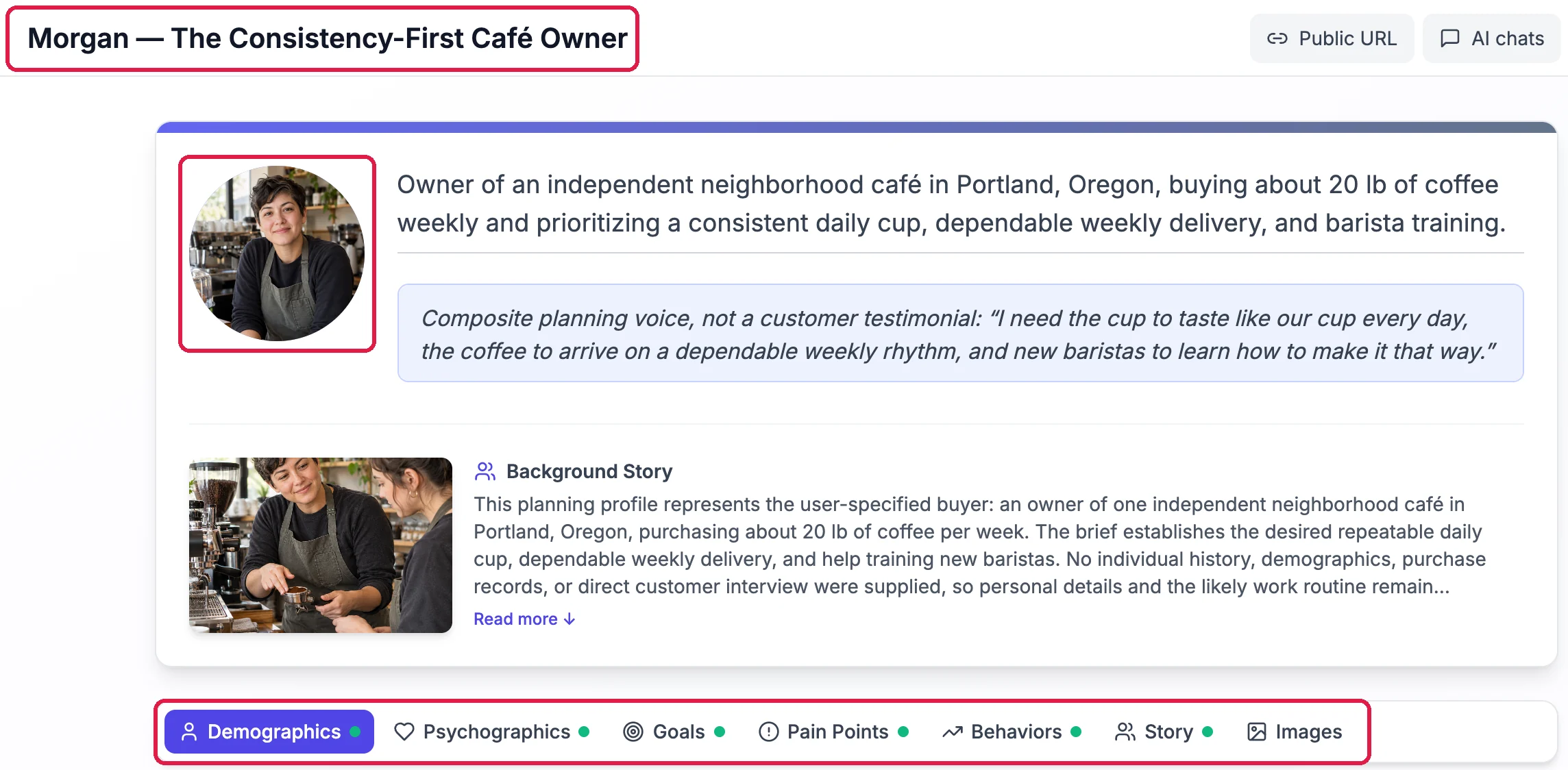 The profile Morgan, The Consistency-First Café Owner, with its name outlined, the portrait outlined, the description, the quote, the Background Story with its picture, and the Demographics, Psychographics, Goals, Pain Points, Behaviors and Story tabs each with a green dot, and the Images tab, outlined