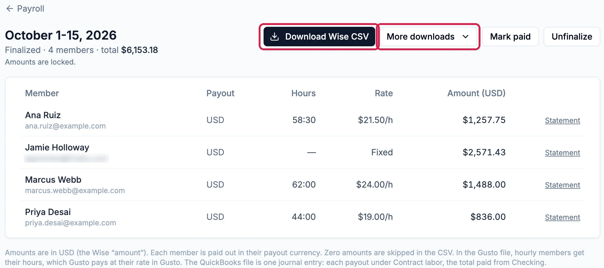 October 1-15, 2026, Finalized, Amounts are locked, with Download Wise CSV and More downloads outlined, Mark paid and Unfinalize; and each member's amount with a Statement link