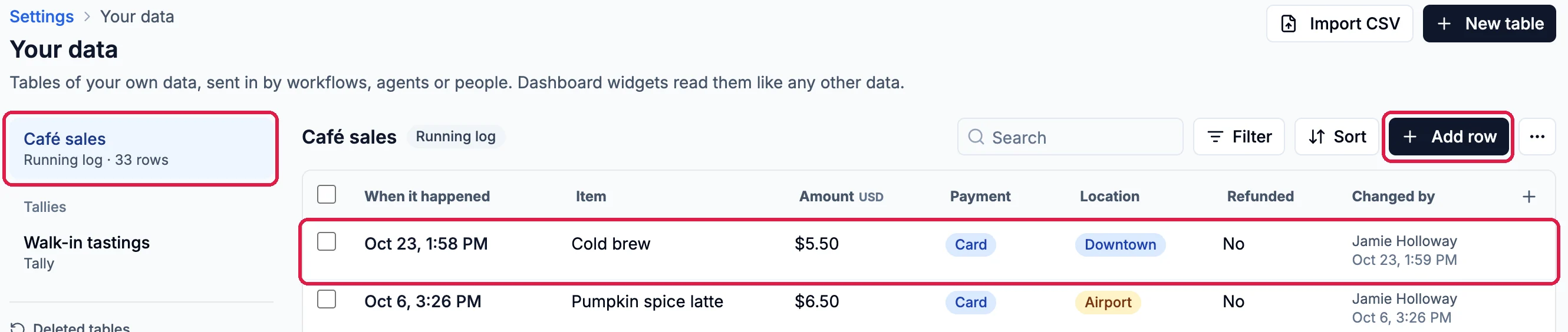 Your data: Café sales, Running log, 33 rows, outlined; Add row, outlined; and the first row, Oct 23, 1:58 PM, Cold brew, $5.50, Card, Downtown, No, added by Jamie Holloway, outlined