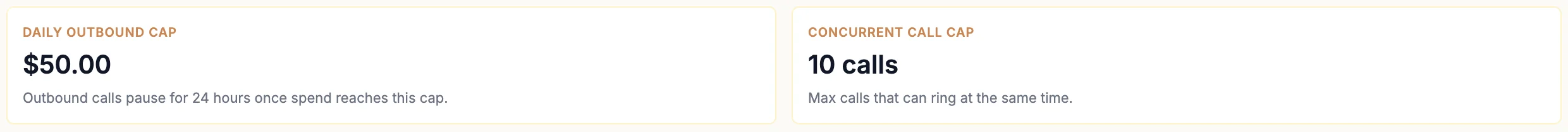 Daily outbound cap $50.00, Outbound calls pause for 24 hours once spend reaches this cap; and Concurrent call cap 10 calls, Max calls that can ring at the same time