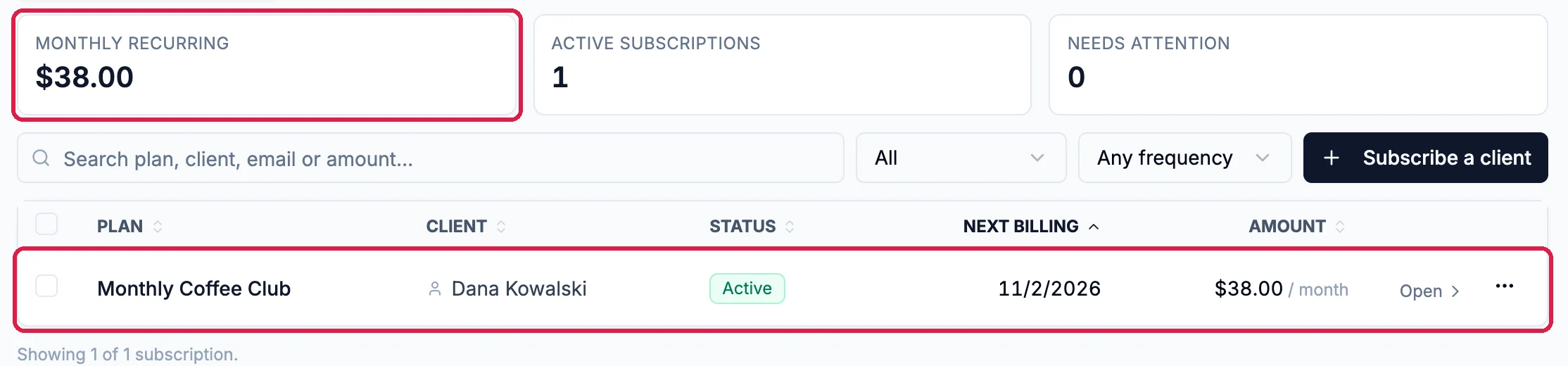 The Monthly recurring tile at $38.00 outlined, and the subscription row outlined: Monthly Coffee Club, Dana Kowalski, Active, next billing 11/2/2026, $38.00 / month, and Open