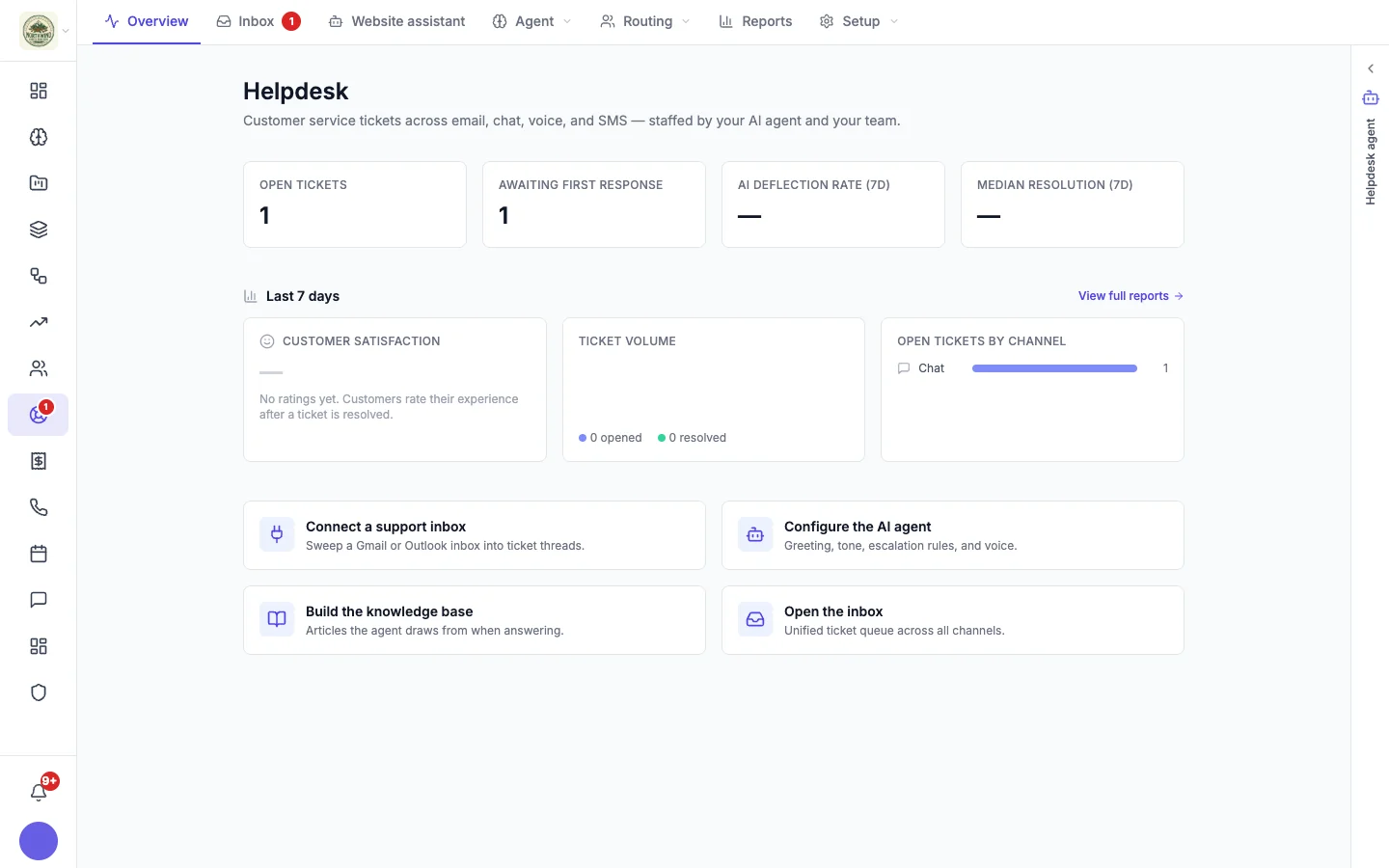 Helpdesk overview page with open tickets, awaiting first response, AI deflection rate, median resolution and setup shortcuts