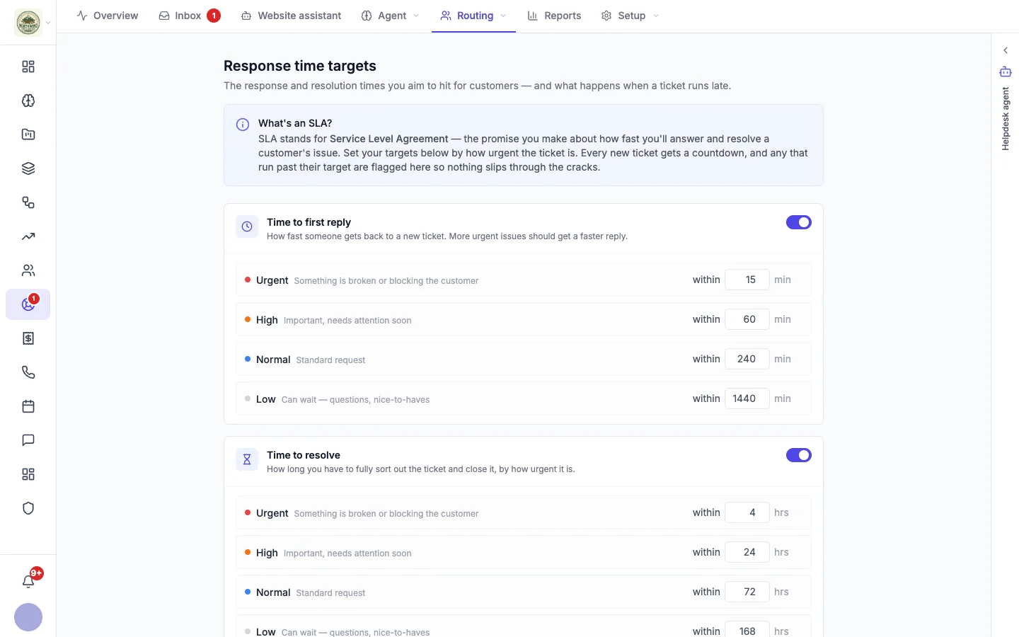 SLA page with time to first reply and time to resolve for urgent, high, normal and low priority