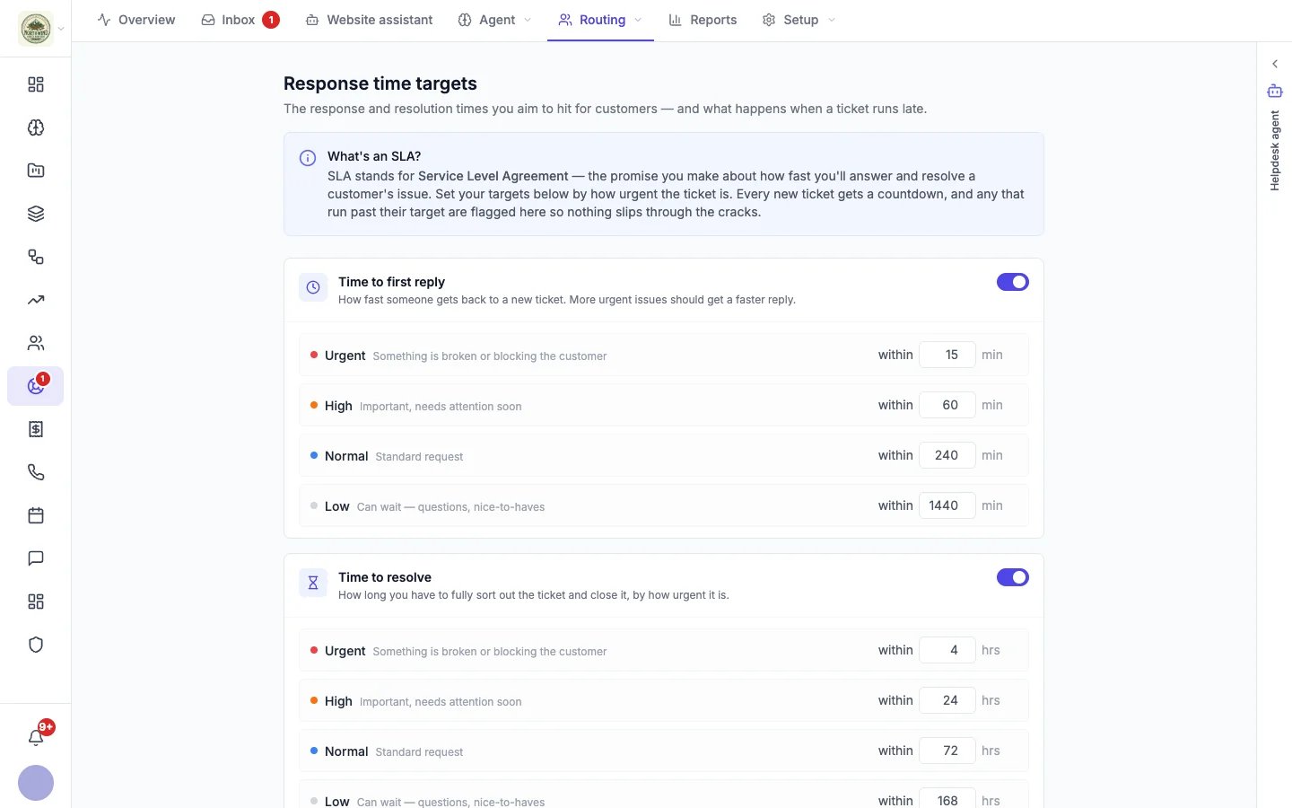 SLA page with time to first reply and time to resolve for urgent, high, normal and low priority
