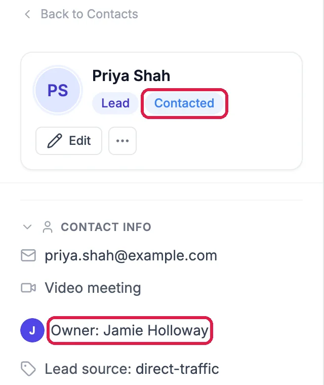 Priya Shah with the badges Lead and Contacted, and Owner: Jamie Holloway under Contact info, outlined