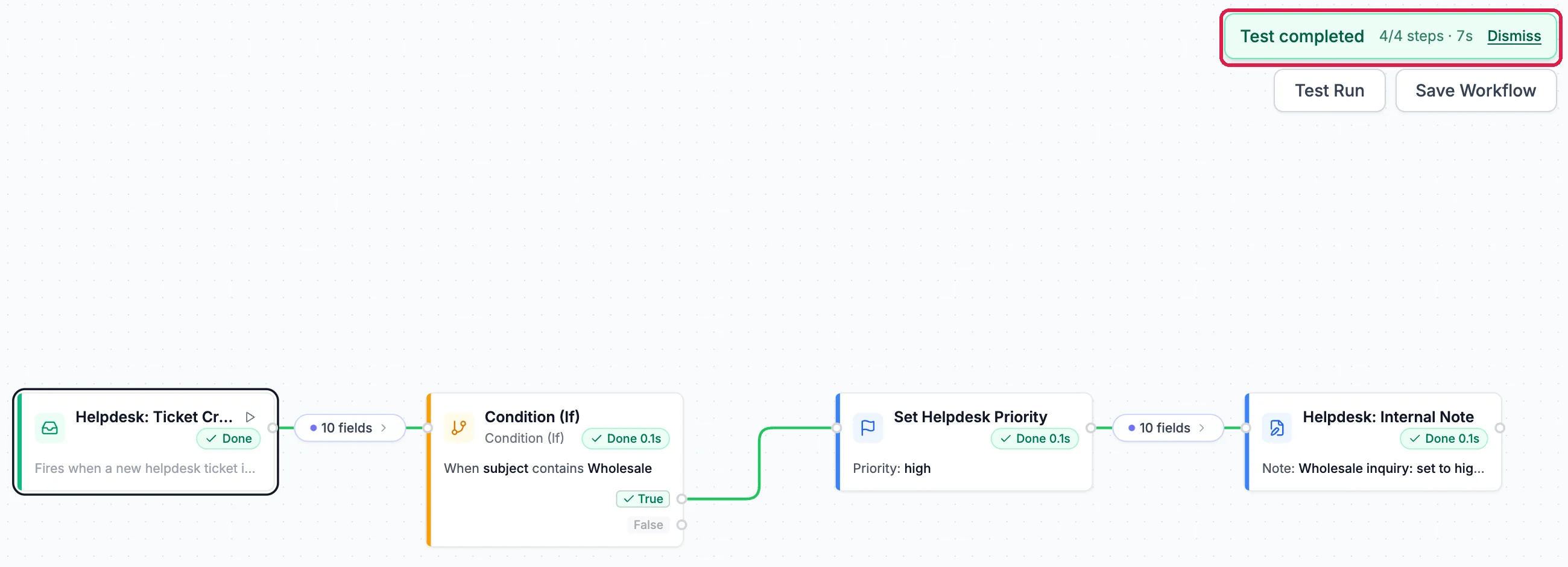 Test completed, 4/4 steps, outlined, above the workflow: Helpdesk: Ticket Created, Condition When subject contains Wholesale with True, Set Helpdesk Priority Priority: high, and Helpdesk: Internal Note, each marked Done