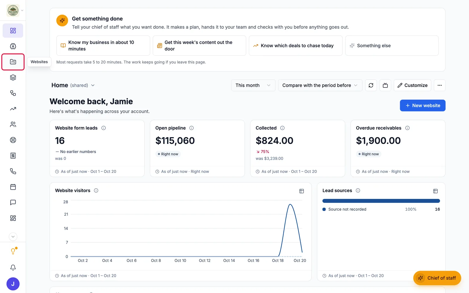 The Hiveku dashboard for Northwind Coffee Roasters with the Websites icon outlined in the left rail