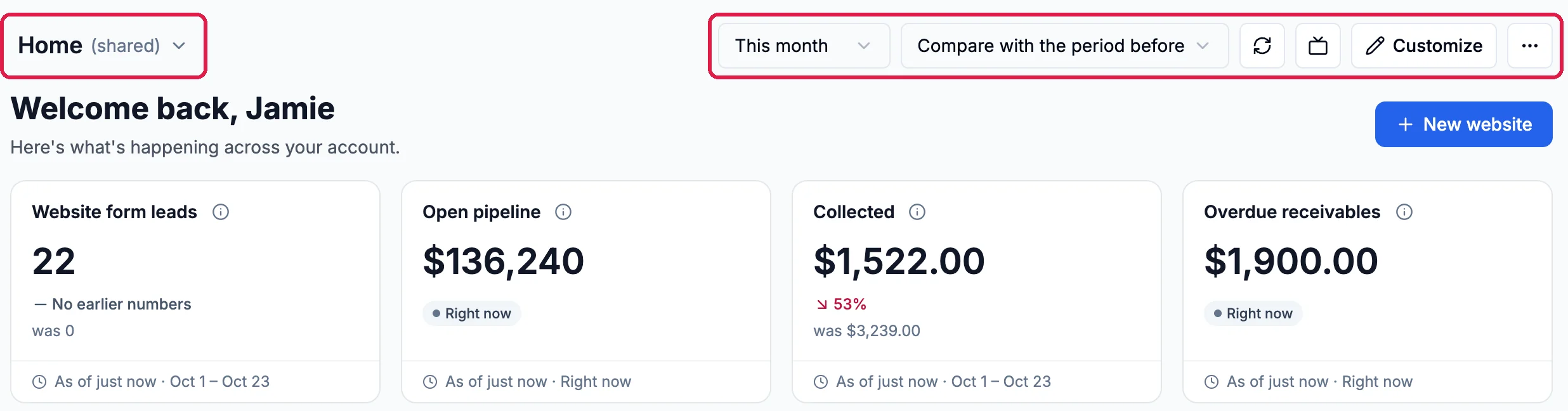 Home (shared), outlined; the controls This month, Compare with the period before, refresh, Customize and more, outlined; Welcome back, Jamie; and the numbers Website form leads 22, Open pipeline $136,240, Collected $1,522.00 down 53% from $3,239.00, and Overdue receivables $1,900.00