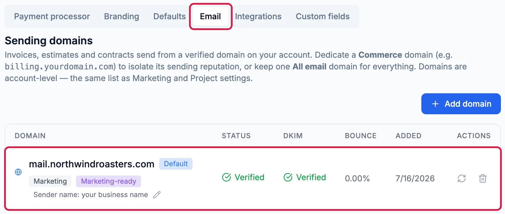 Commerce settings, Email tab, outlined; Sending domains: invoices, estimates and contracts send from a verified domain on your account; and mail.northwindroasters.com, Default, Marketing, Marketing-ready, Verified, outlined