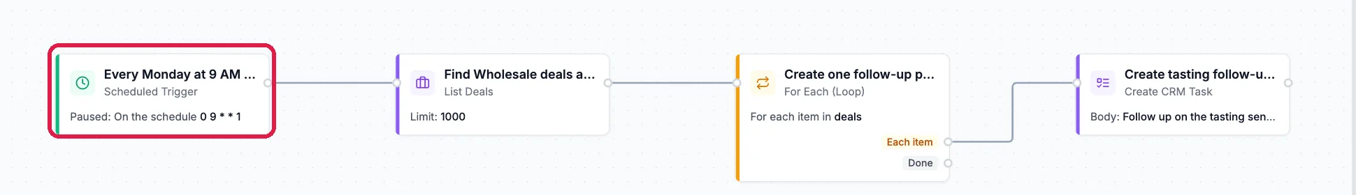 The canvas: Every Monday at 9 AM, Scheduled Trigger, outlined, then Find Wholesale deals, Create one follow-up per deal and Create tasting follow-up task